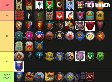 warhammer 2 factions tier list